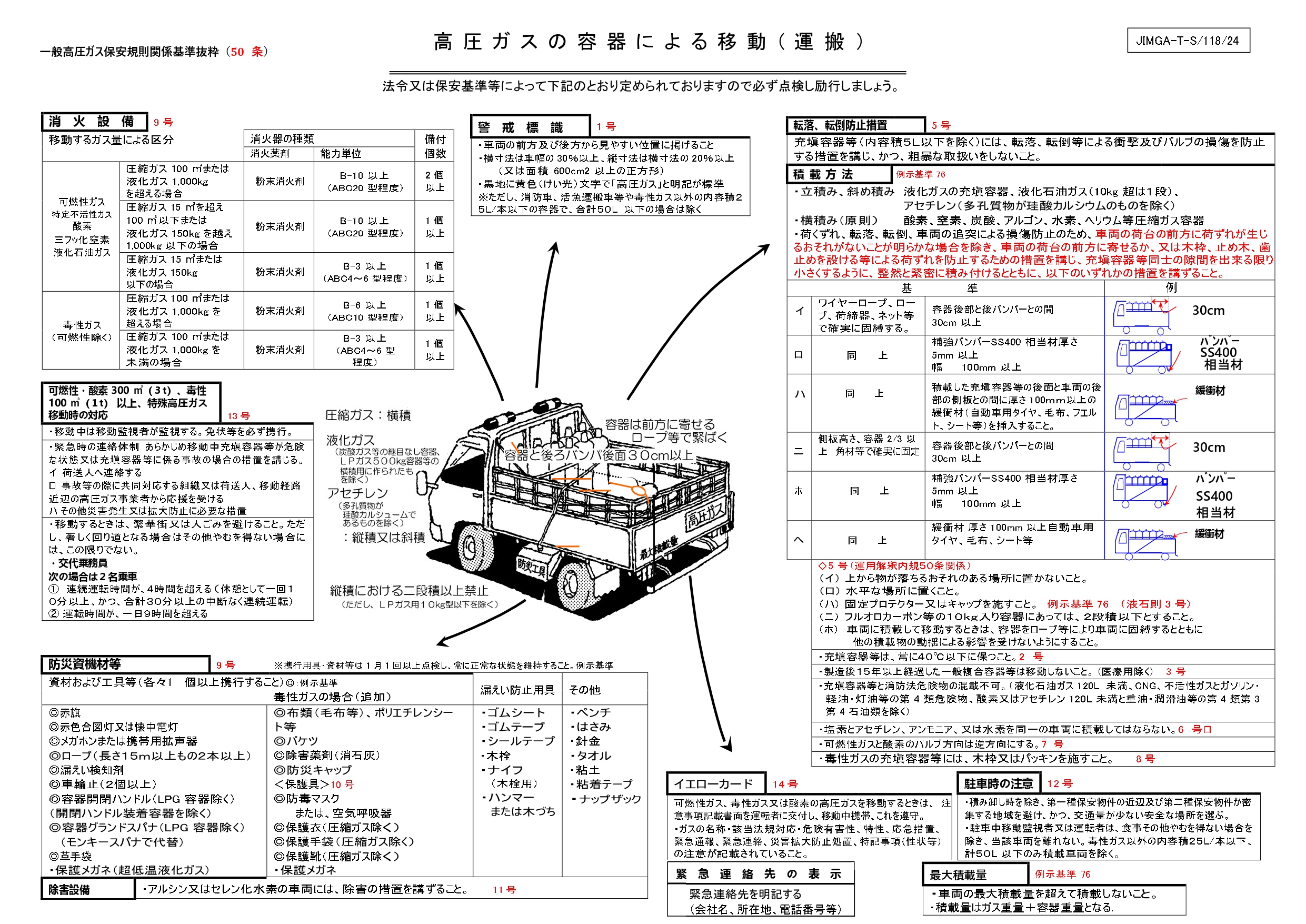 高圧ガスの容器による移動