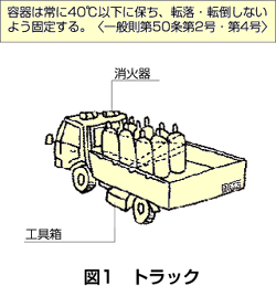 図1トラック
